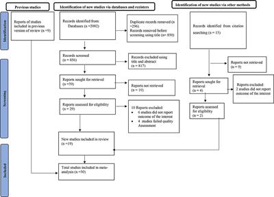 Exposure to indoor air pollution and adverse pregnancy outcomes in low and middle-income countries: a systematic review and meta-analysis